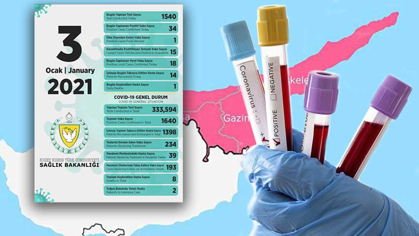 KKTC'de koronavirüs vaka sayısı artıyor! 1 kişi hayatını kaybetti